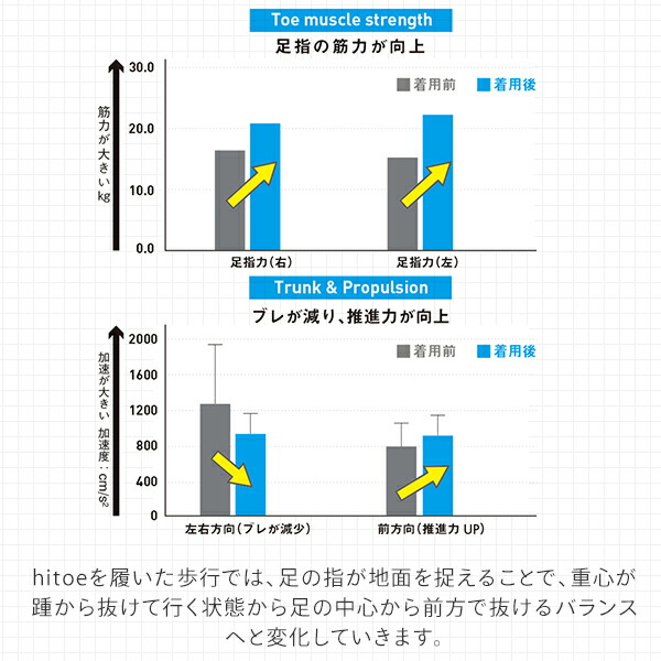 トレーニングシューズ 足袋型 hitoe ひとえ HTE-001 丸五 マルゴ