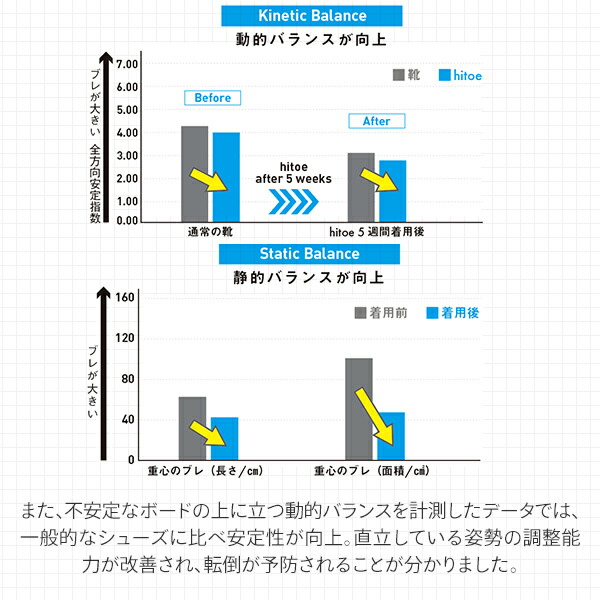 【10％オフクーポン対象】トレーニングシューズ 足袋型 hitoe ひとえ HTE-001 丸五 マルゴ