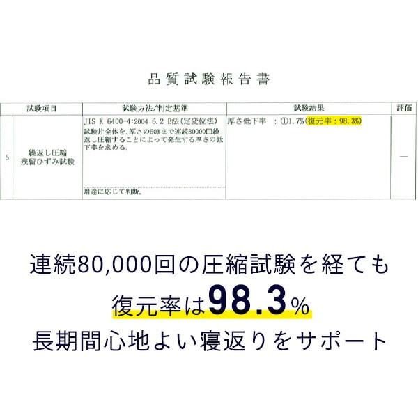 【10％オフクーポン対象】高反発マットレス 3つ折り 厚さ8cm 抗菌生地 IOM-80 山善 YAMAZEN