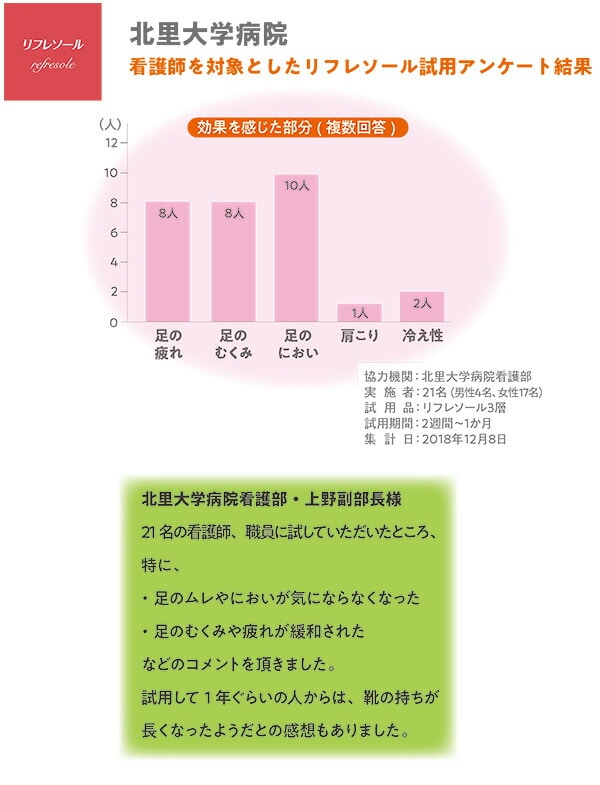 リフレソール メンズ3層 インソール 101-M3B/102-M3S シーアンドケイ
