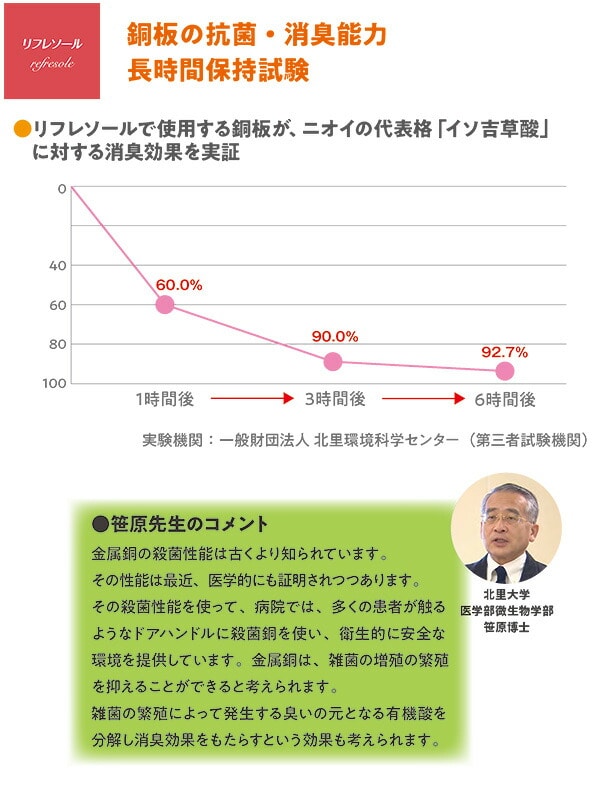 リフレソール メンズ3層 インソール 101-M3B/102-M3S シーアンドケイ
