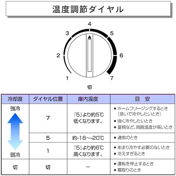冷凍庫 家庭用 51L 上開き 直冷式 YF-C51(W) ホワイト 温度調節 ノンフロン 山善 YAMAZEN
