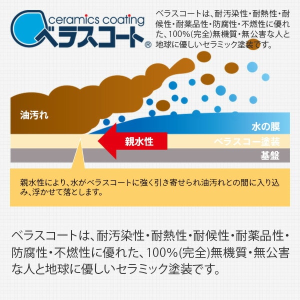 ベラスコート コンパクト レンジガード 4枚パネル RGC-WHT/RGC-BKHT 伸晃 ベルカ Belca【10％オフクーポン対象】