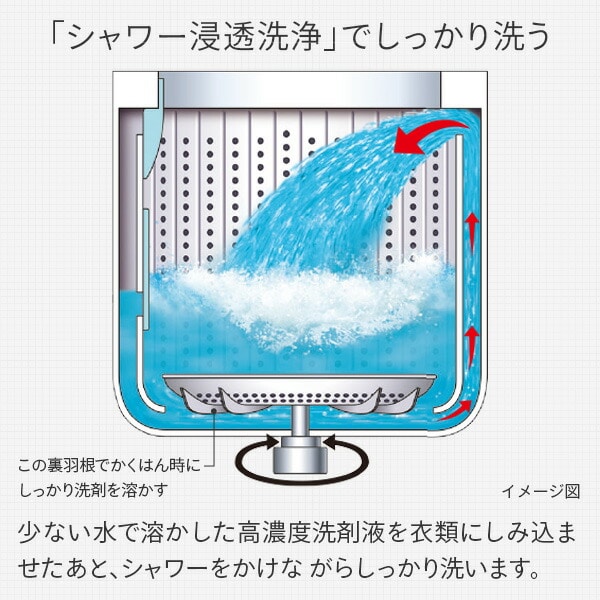 【10％オフクーポン対象】日立全自動洗濯機 7kg NW-R705 日立 HITACHI