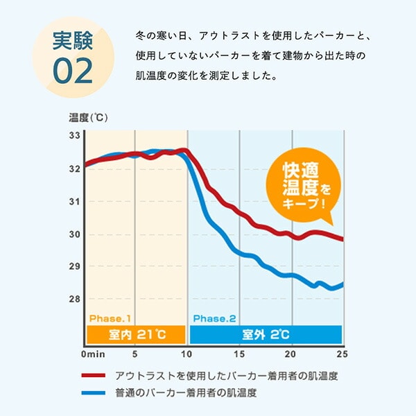 【10％オフクーポン対象】敷きパッド ダブル 日本製 OLAMSP-3アウトラスト Outlast