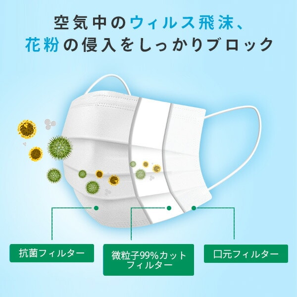 フェイスマスク 3層式 フリーサイズ 50枚入り つばさ ※最低購入個数4個以上