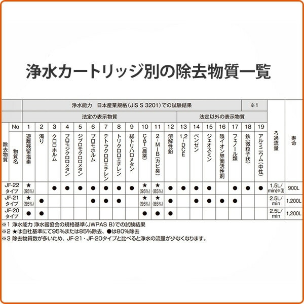 キッチン用 台付 浄水器内蔵シングルレバー混合水栓 エコハンドル RJF-771YA RJF-771YA イナックス INAX