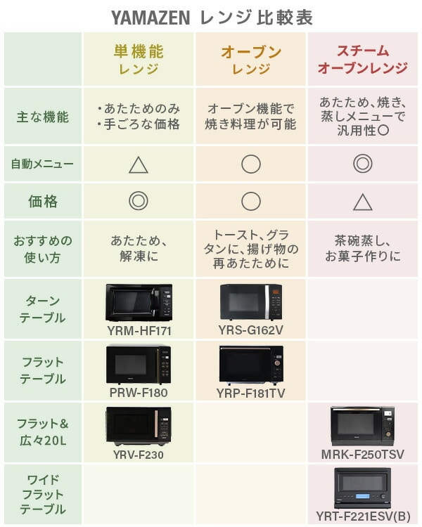 【10％オフクーポン対象】オーブンレンジ 16L ターンテーブル ヘルツフリー 自動メニュー 11種類 YRS-G162V 山善 YAMAZEN