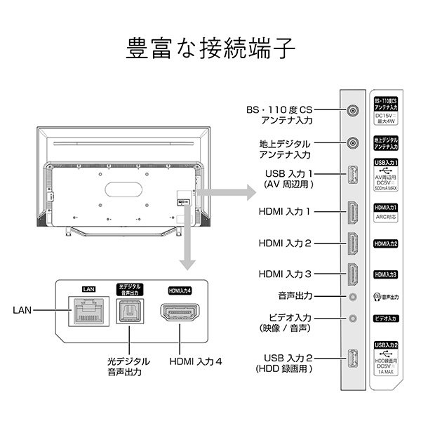 テレビ TV 50型 4K NEOエンジン2021搭載 HDR対応 外付けHDD録画対応 裏