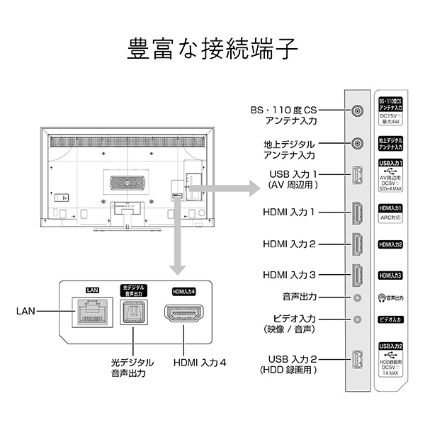 テレビ TV 75型 4K NEOエンジンplus2021搭載 HDR対応 外付けHDD録画対応 裏番組録画対応 75U8FG ハイセンスジャパン Hisense