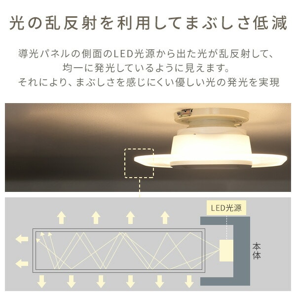 ミニシーリングライト 導光板 人感センサー付き 薄型 取付簡単 100W