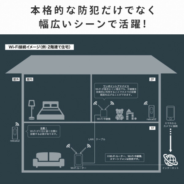 【10％オフクーポン対象】防犯カメラ 2個セット relicaG2 RLY-M07-6C*2 日本製 スリー SREE