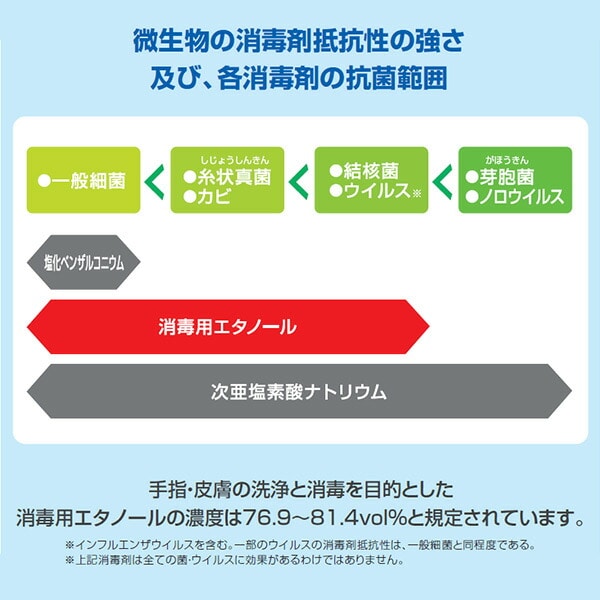 【10％オフクーポン対象】消毒ウェットタオル 本体 100カット×15個 指定医薬部外品 64120 日本製紙クレシア