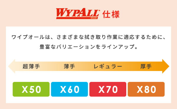 ワイプオール X70 クロスライク 4つ折り 50枚×18パック(900枚) 60575 日本製紙クレシア