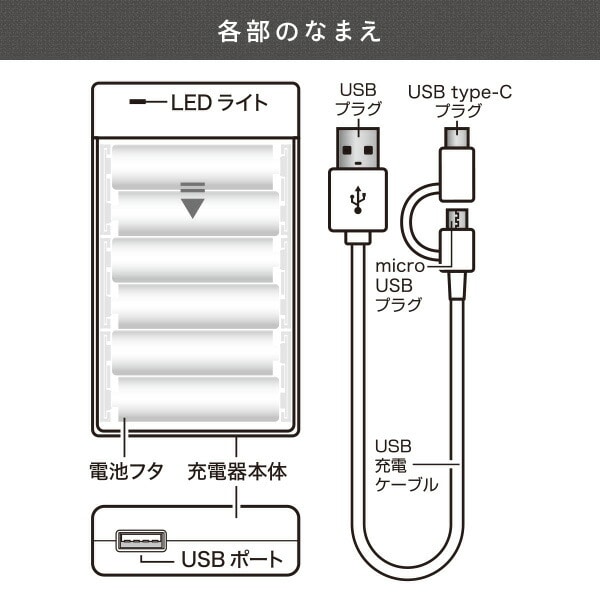 モバイルチャージャー 単三乾電池6本タイプ充電器 ケーブル付 QX-003WH QTJ クオリティトラストジャパン