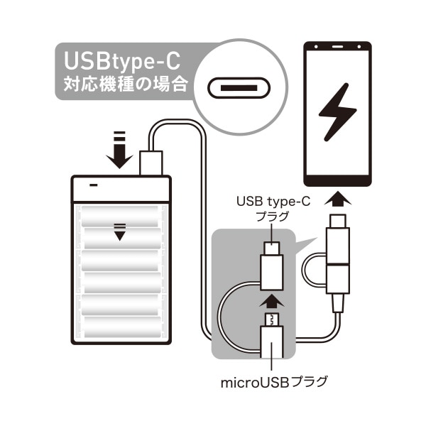 モバイルチャージャー 単三乾電池6本タイプ充電器 ケーブル付 QX-003WH QTJ クオリティトラストジャパン