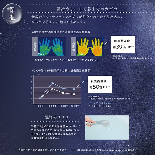 ボリーナ アヴァンティ ウルトラファインバブル シャワーヘッド TK 