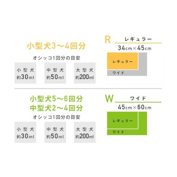 日本製 超厚型 ペットシーツ ネオシーツ セレブレギュラー320枚/ワイド160枚 コーチョー