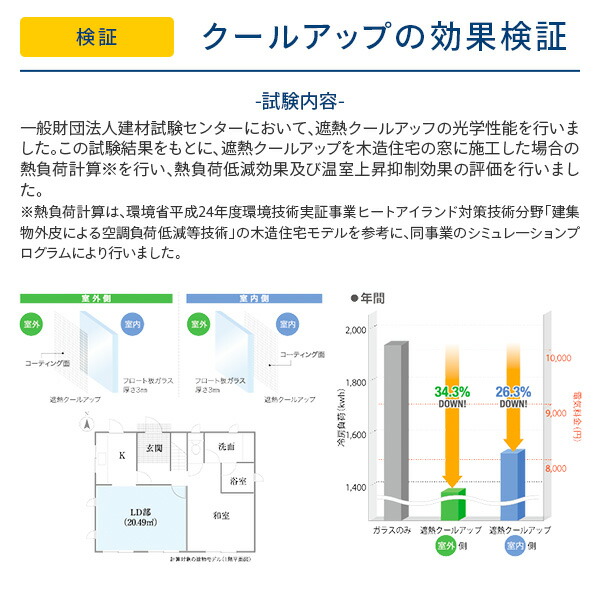 【10％オフクーポン対象】遮熱クールアップ (100×200cm) 2枚組 日本製 ブラック セキスイ SEKISUI