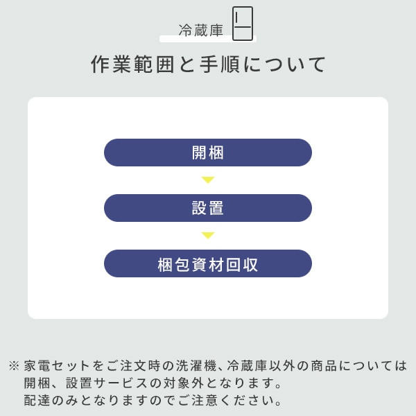 【10％オフクーポン対象】【代引不可】家電3点セット(家電収納ラック無し) 専用 設置サービス ※家電セットの台数分ご注文下さい