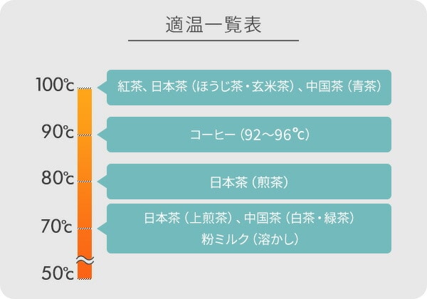 【10％オフクーポン対象】電気ケトル 温度調節 保温機能 細口 0.8L 山善 YAMAZEN