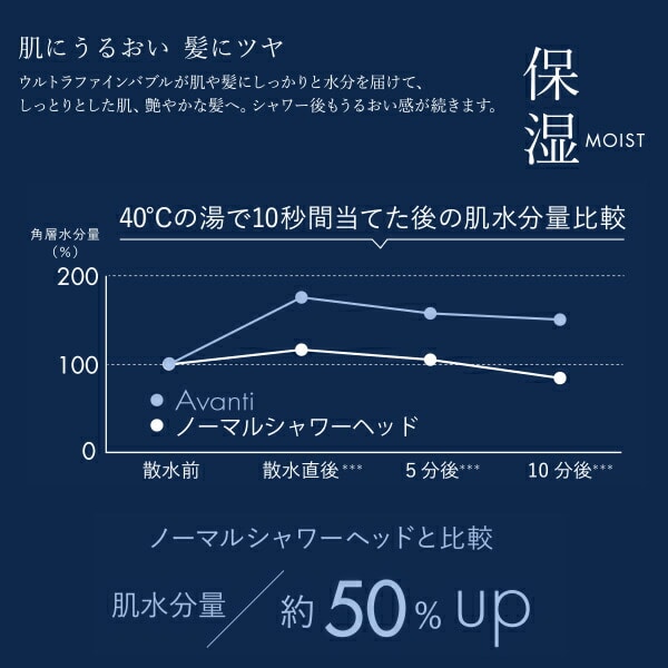 浄水機能付き 節水 シャワーヘッド ボリーナ アヴァンティ アクア