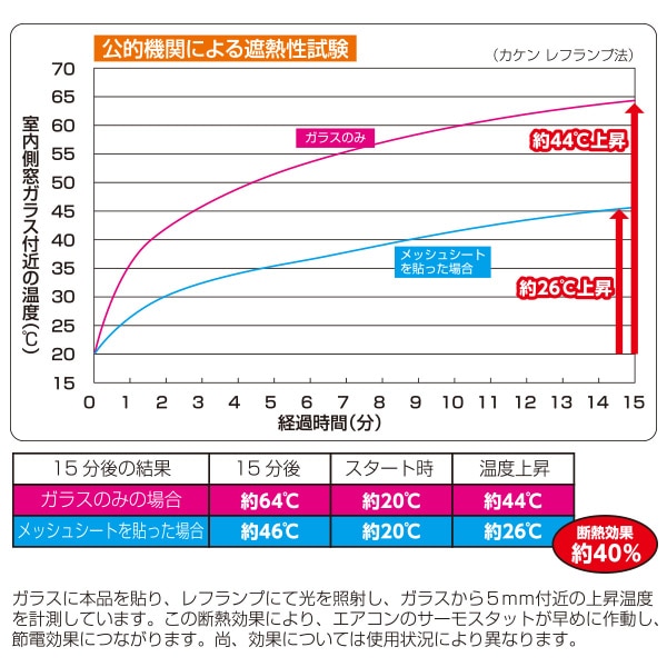 目隠し日よけメッシュシート 45×90cm 2枚組 AMMS-9045S(BK) ブラック 山善 YAMAZEN ※メール便