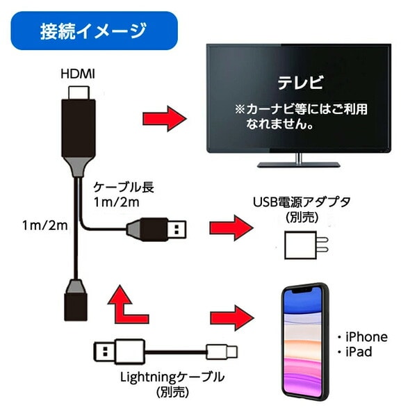 【10％オフクーポン対象】iPhone対応HDMIケーブル 1m 映像出力HDMIケーブル AHD-P1M エアージェイ air-J