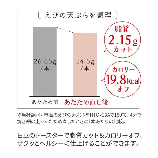 オーブントースター 山形/角型パン2枚焼き 無段階温度調節機能付き HTO