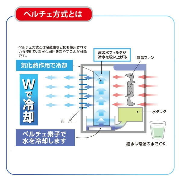 【10％オフクーポン対象】冷風扇  熱中症対策 BSPCL-01 BWS