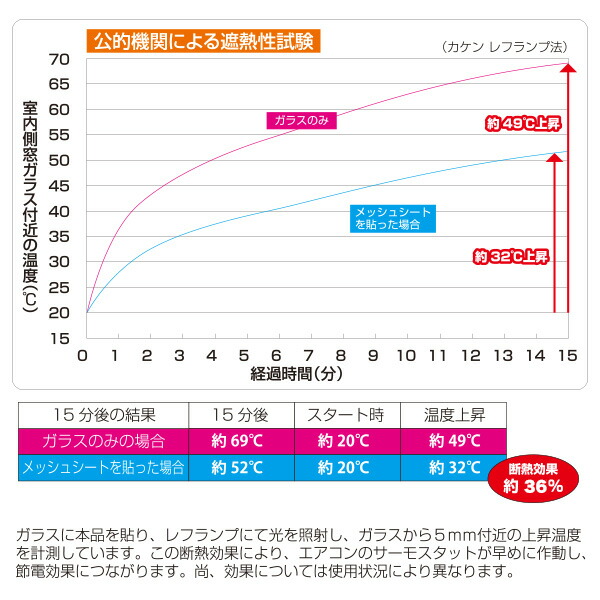 【10％オフクーポン対象】エアコン代が節約できる 日よけシート 高遮光タイプ  45×180cm 2枚組 AMMS-18045S(BR) ブラウン 山善 YAMAZEN