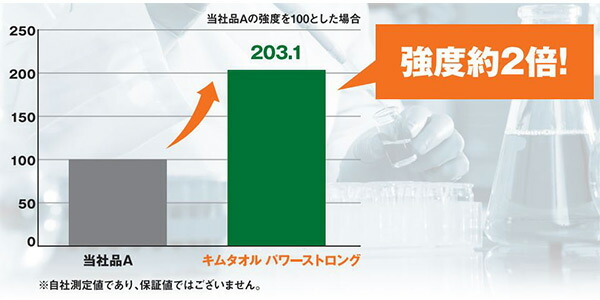 キムタオル パワーストロング ホワイト 3プライ 50枚×24(1200枚) 61082 日本製紙クレシア