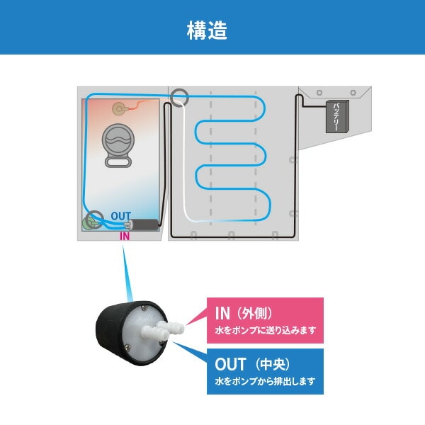 水冷式 リュッククーラー DIRECT COOL ダイレクトクール DC-R01(B) 山善 YAMAZEN