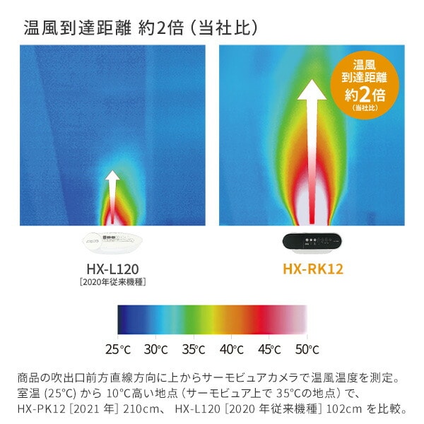SHARP シャープ 加湿セラミックファンヒーター HX-L120-C+apple-en.jp