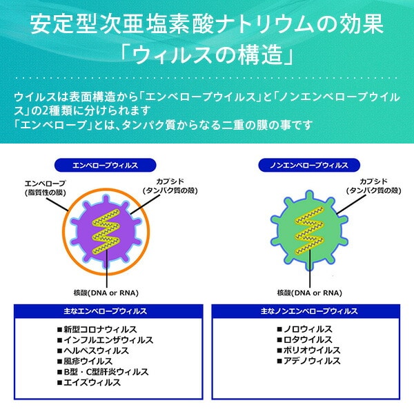 マジックガード・ミスト・サーキュレーター 空間除菌サーキュレーター