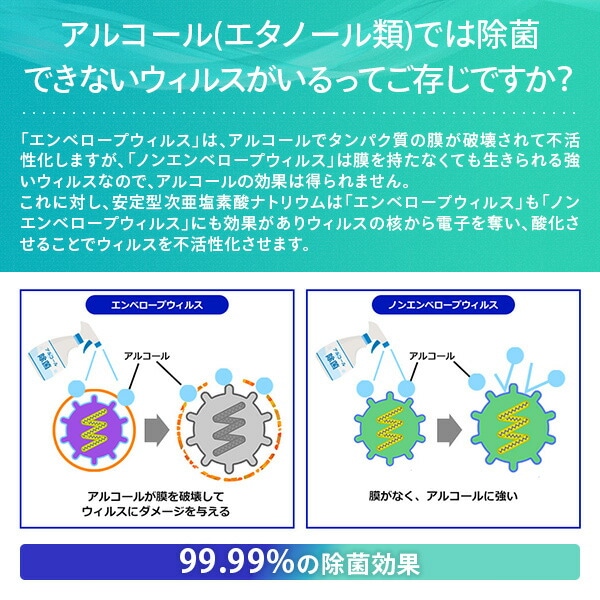 マジックガード・ミスト・サーキュレーター 空間除菌サーキュレーター