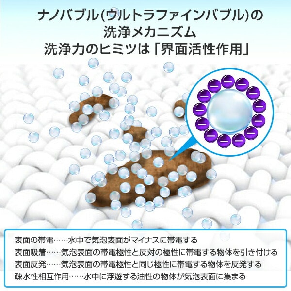 【10％オフクーポン対象】ナノバブル洗濯機用アダプター トルネーダSP ナノバブル発生装置 ウルトラファインバブル 高納商店