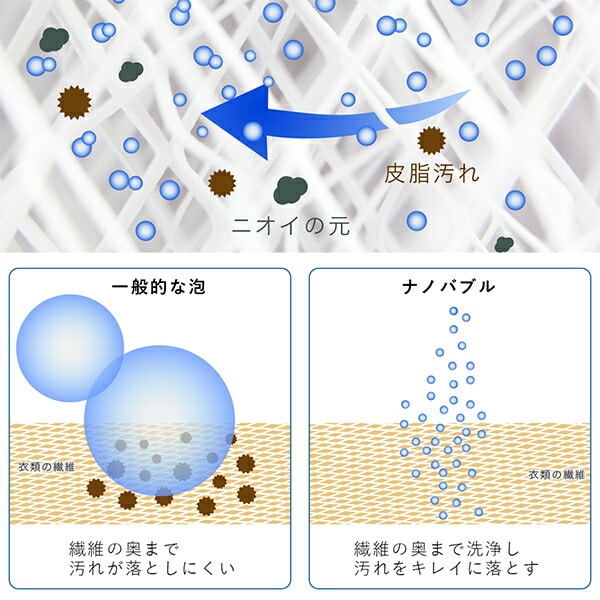 ナノバブル洗濯機用アダプター トルネーダSP ナノバブル発生装置 ウルトラファインバブル 高納商店