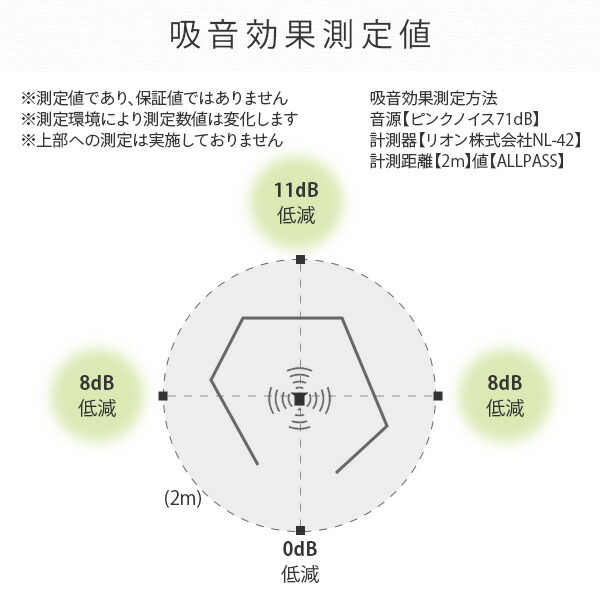 【10％オフクーポン対象】【代引不可】REMUTE リミュート オフィスブース ハニカム テーブル付き GTEC209/210/211/326 リス RISU