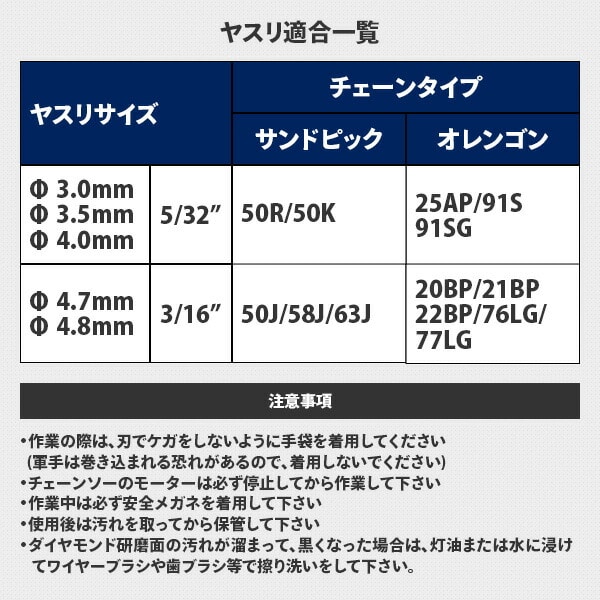 販売終了】龍宝丸 チェーンソーヤスリビット 4.0mm 1032-7/8/9/11/12 高芝ギムネ製作所 | 山善ビズコム  オフィス用品/家電/屋外家具の通販 山善公式