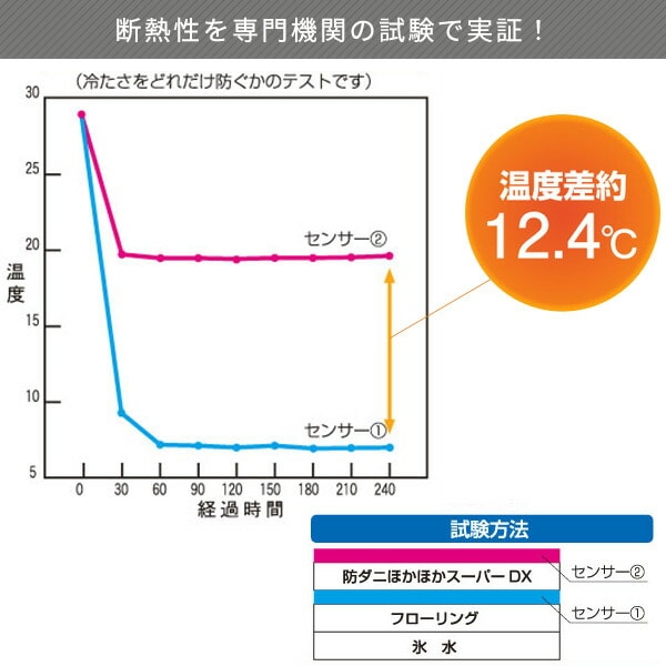 アルミシート 断熱 防ダニ ほかほかスーパーDX 2畳サイズ (180×180) UY