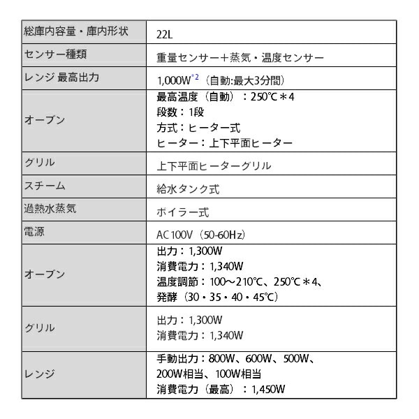 電子レンジ オーブンレンジ ヘルシーシェフ   日立