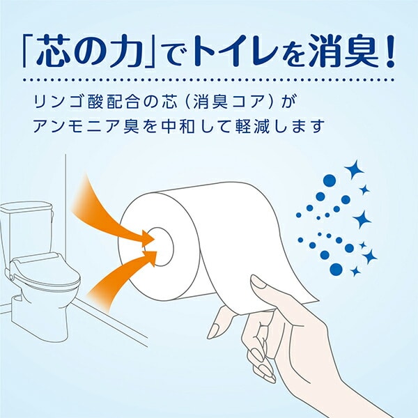 クリネックス トイレットペーパー コトネル ダブル 香りなし4ロール×10パック 22801 Kleenex 日本製紙クレシア