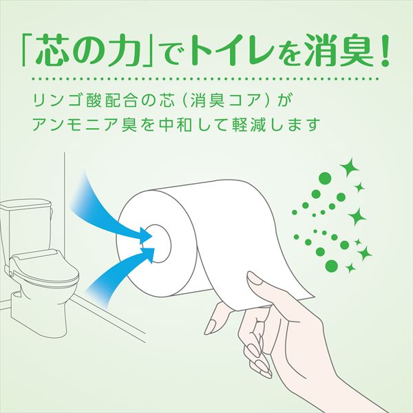 クリネックス トイレットペーパー ソフティ ダブル 無香料 4ロール×10パック(40ロール) 日本製紙クレシア