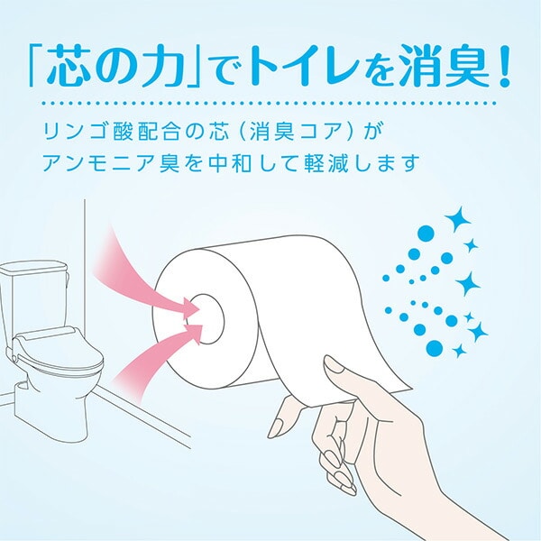 クリネックス トイレットペーパー システィ ダブル 無香料 4ロール×10パック(40ロール) リラックスブルー 日本製紙クレシア