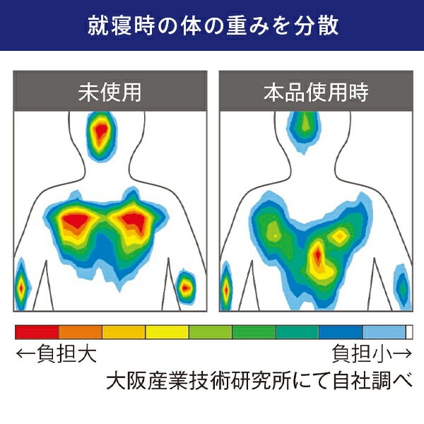 枕 まくら More Sleep 肩康枕 日本製 アイボリー×ネイビー メイダイ【10％オフクーポン対象】