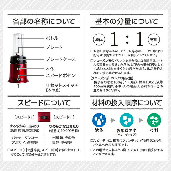 【10％オフクーポン対象】ブレンダー POWERMIX ジューサー 氷も砕ける ミキサー 日本製 YE-BL18B 山本電気 YAMAMOTO