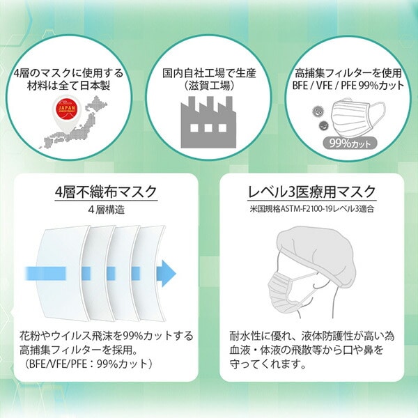 【10％オフクーポン対象】4層式 サージカルマスク 日本製 医療用 クラス3 100枚 (50枚入×2箱) つばさ