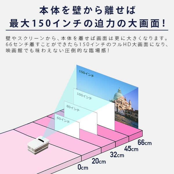 超短焦点小型プロジェクター フルハイビジョン 1080P フルHD 最大150
