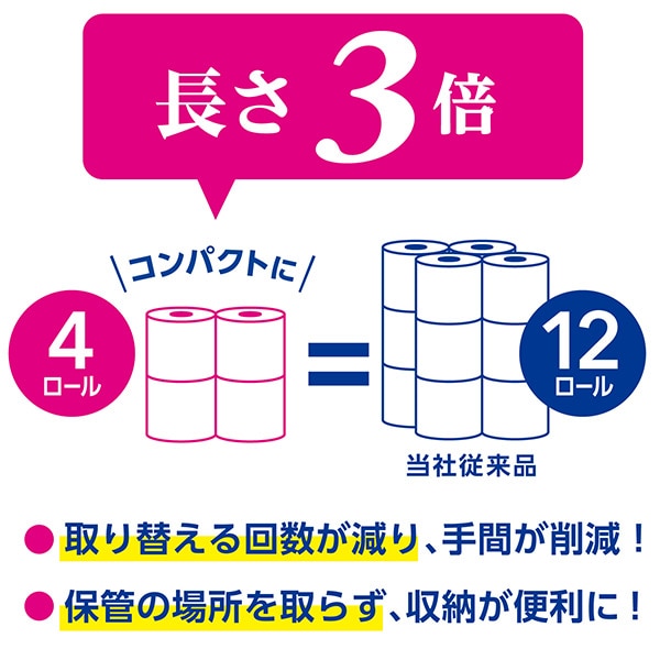 【10％オフクーポン対象】スコッティ トイレットペーパー フラワーパック 3倍長持ち 4ロール (シングル/ダブル) 4ロール×12(48ロール) 日本製紙クレシア